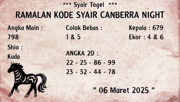 Prediksi Canberra Night